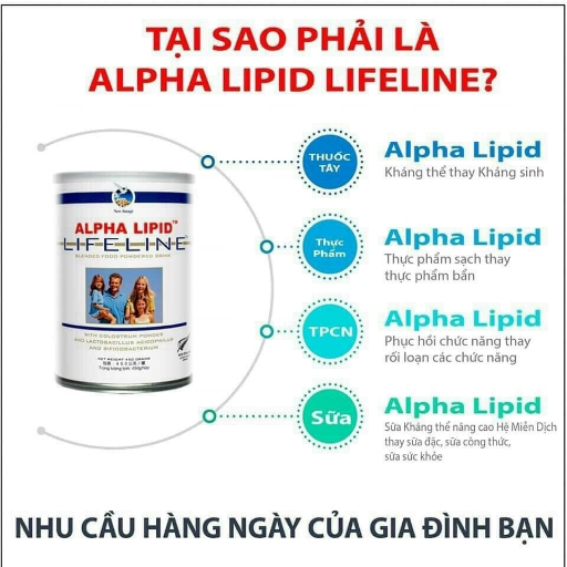 SỮA - ALPHA LIPID - BỮA SÁNG KHÁNG THỂ CHO CẢ GIA ĐÌNH BẠN