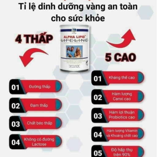 SỮA - ALPHA LIPID - DƯỠNG CHẤTQUAN TRỌNG CHO PHỤ NỮ BỊ TUYẾN GIÁP