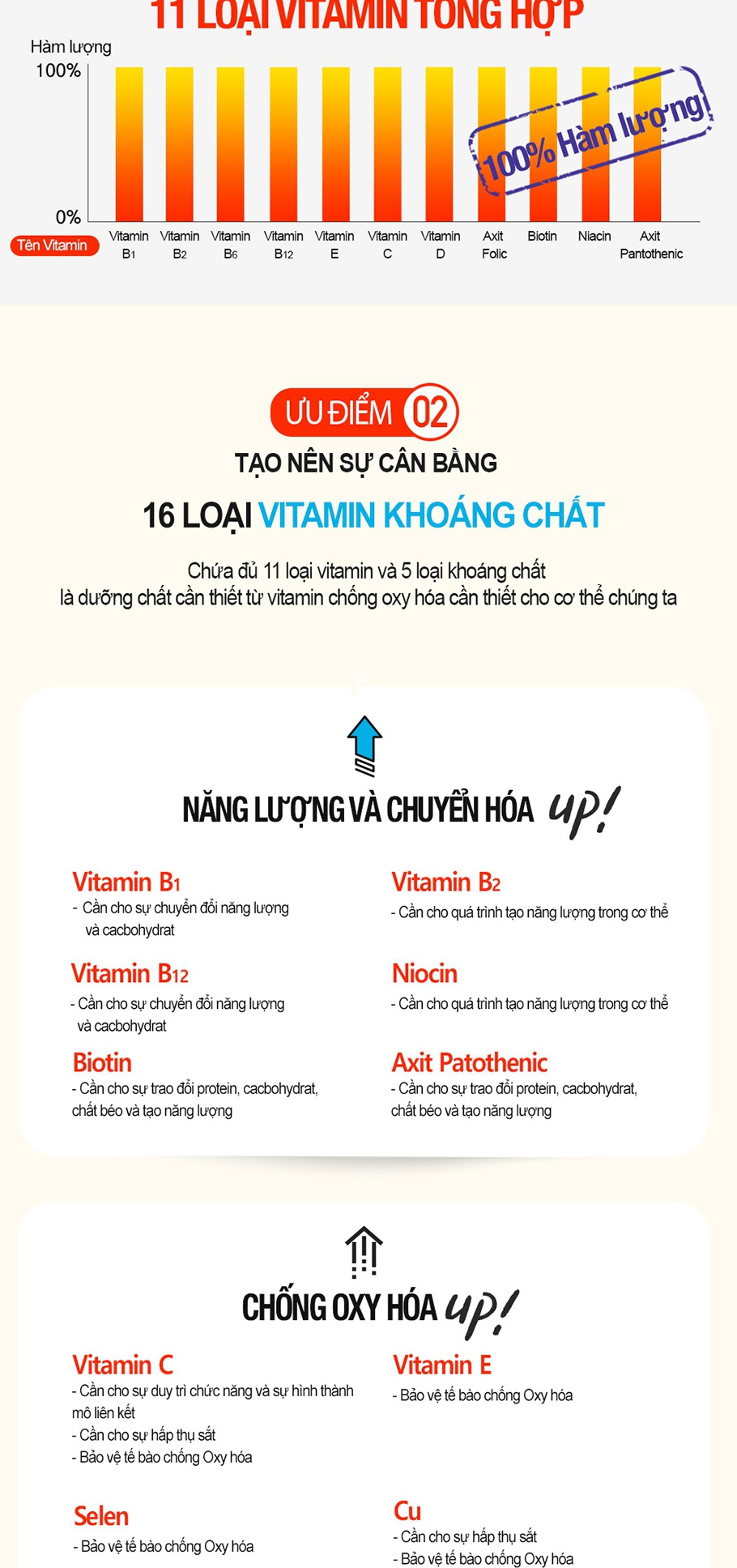 NEWLIFE - Viên uống bổ sung vitamin & khoáng chất Newlife Nutrition